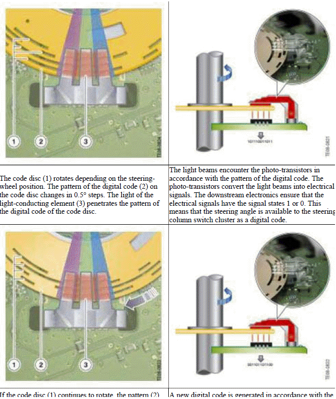 Steering Column Switch Cluster